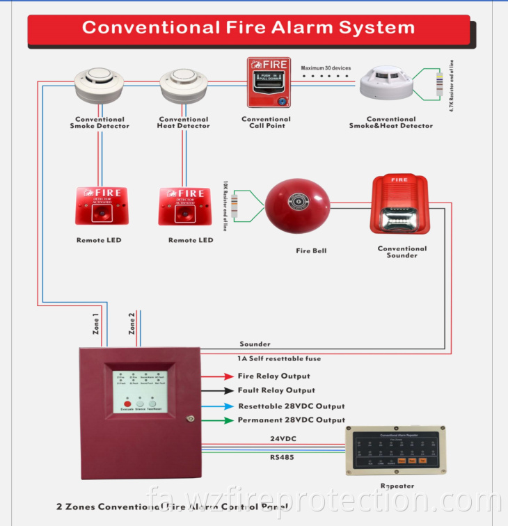 conventional fire smoke alarm control panel